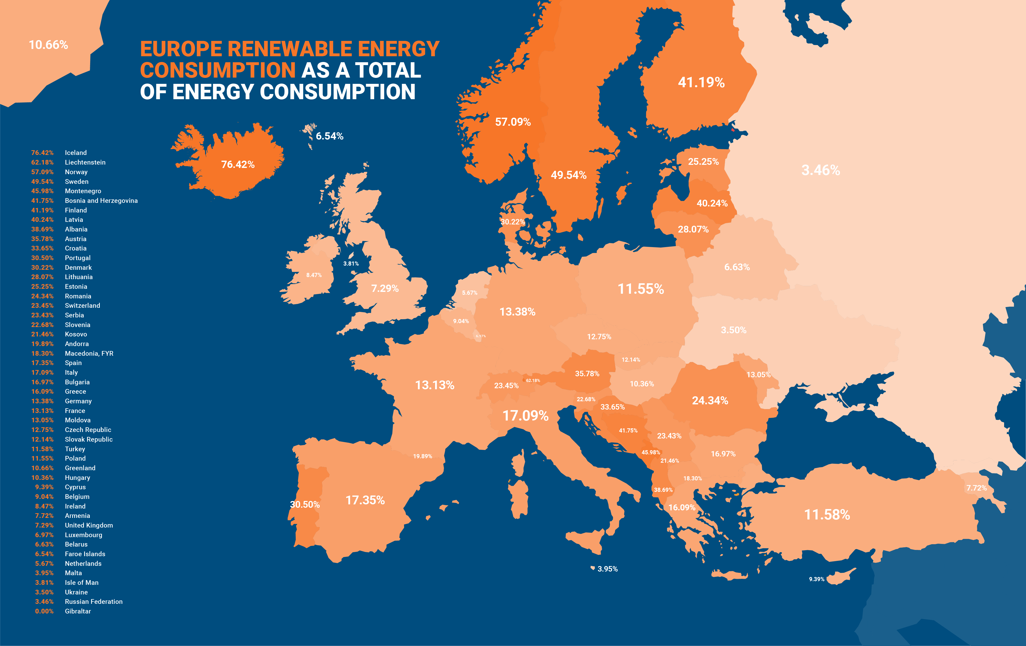 Renewable Energy Consumption in Europe [3938x2481] r/MapPorn