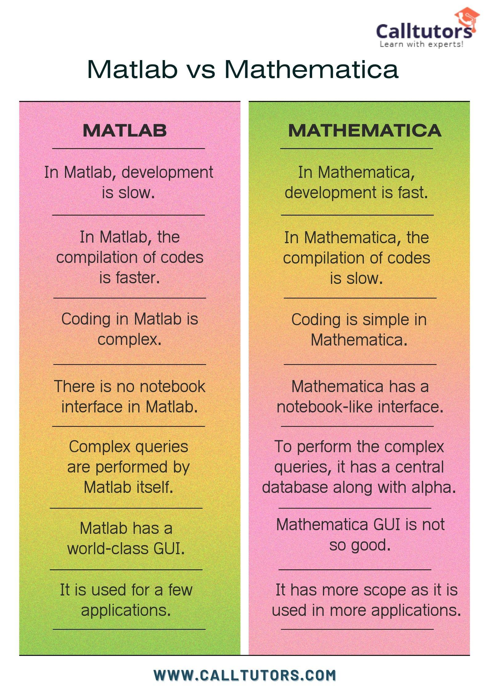 Matlab vs Mathematica The Key Differences You Should Know