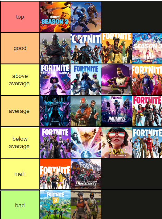 My honest ranking of every season in fortnite, as someone who has