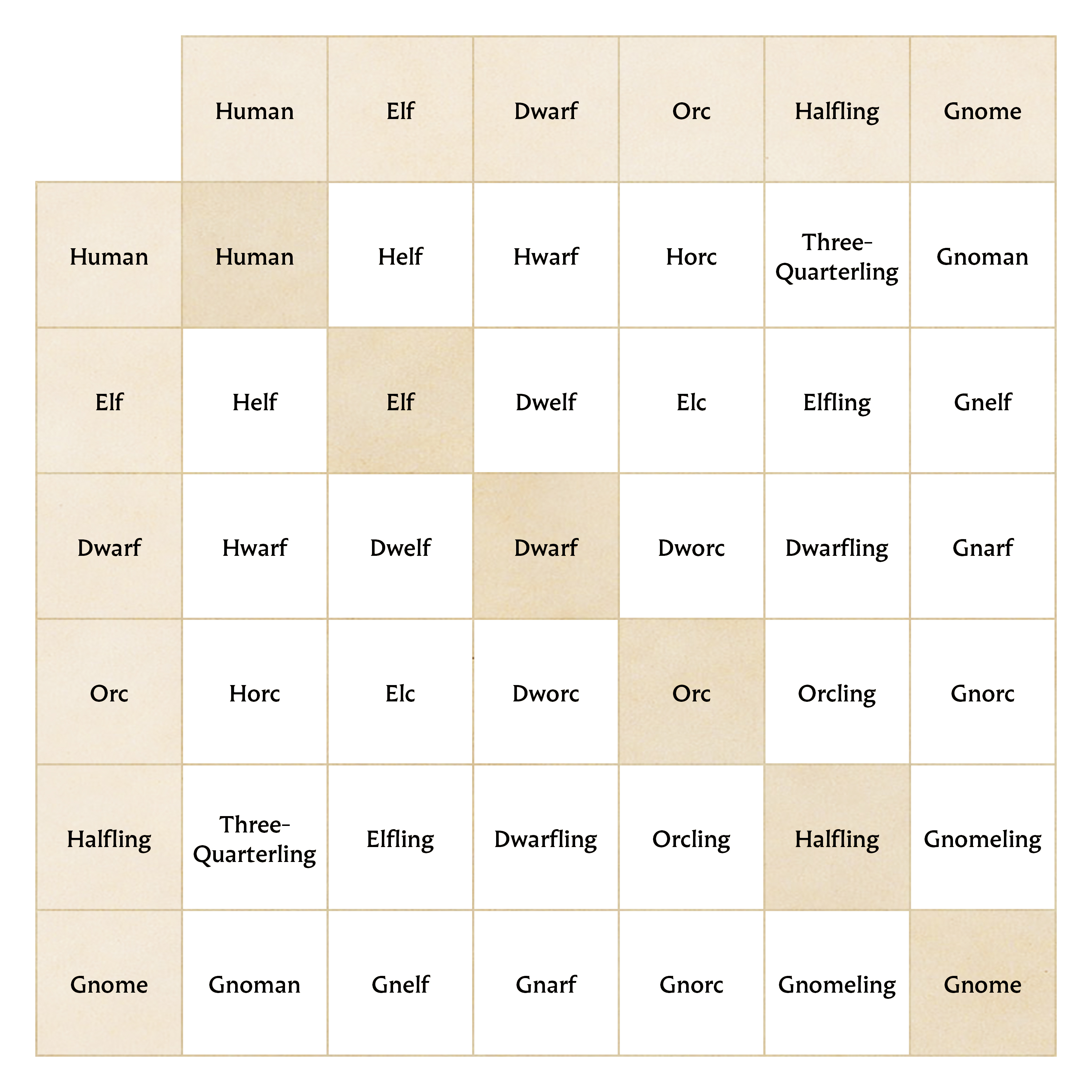 A selection of mixedraces from my homebrew world, for your personal