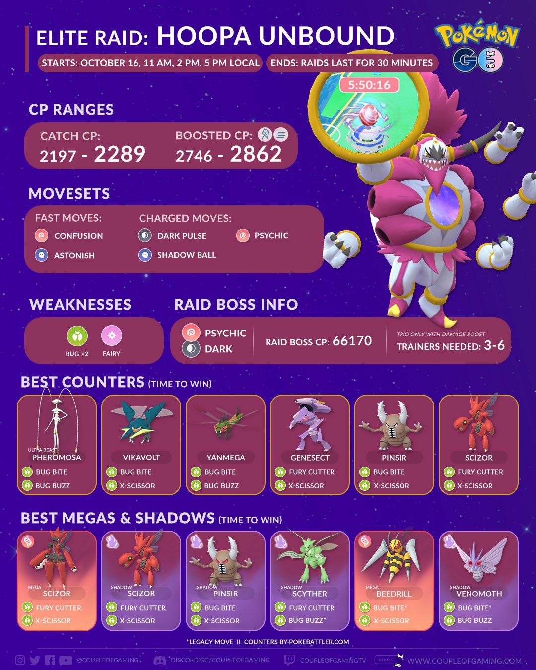 Hoopa Unbound Infographic r/TheSilphRoad
