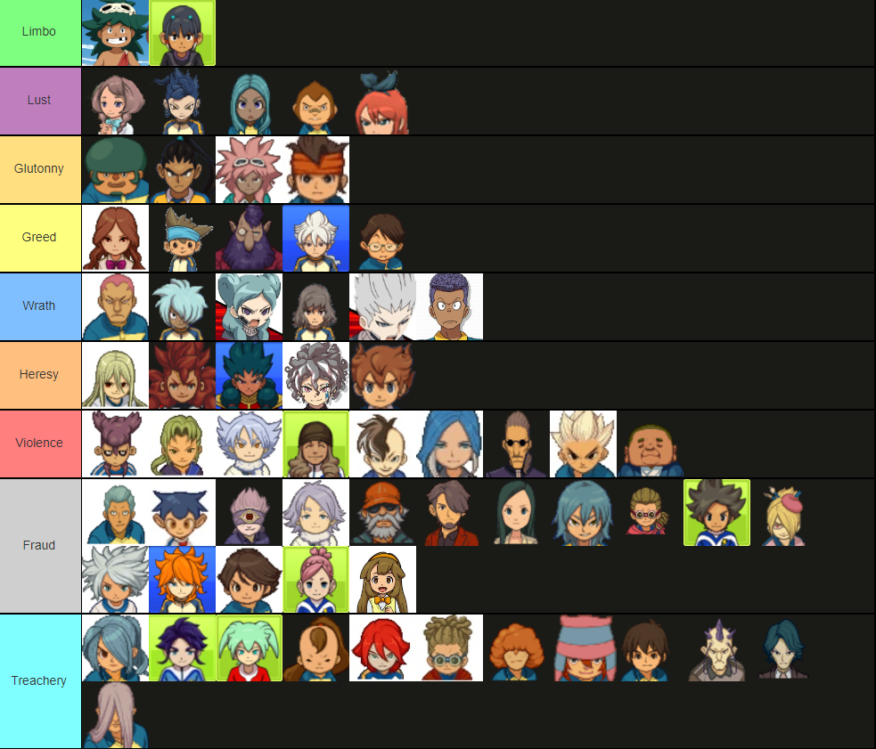 Inazuma Eleven characters tier list based on which layer of hell they are going r/inazumaeleven