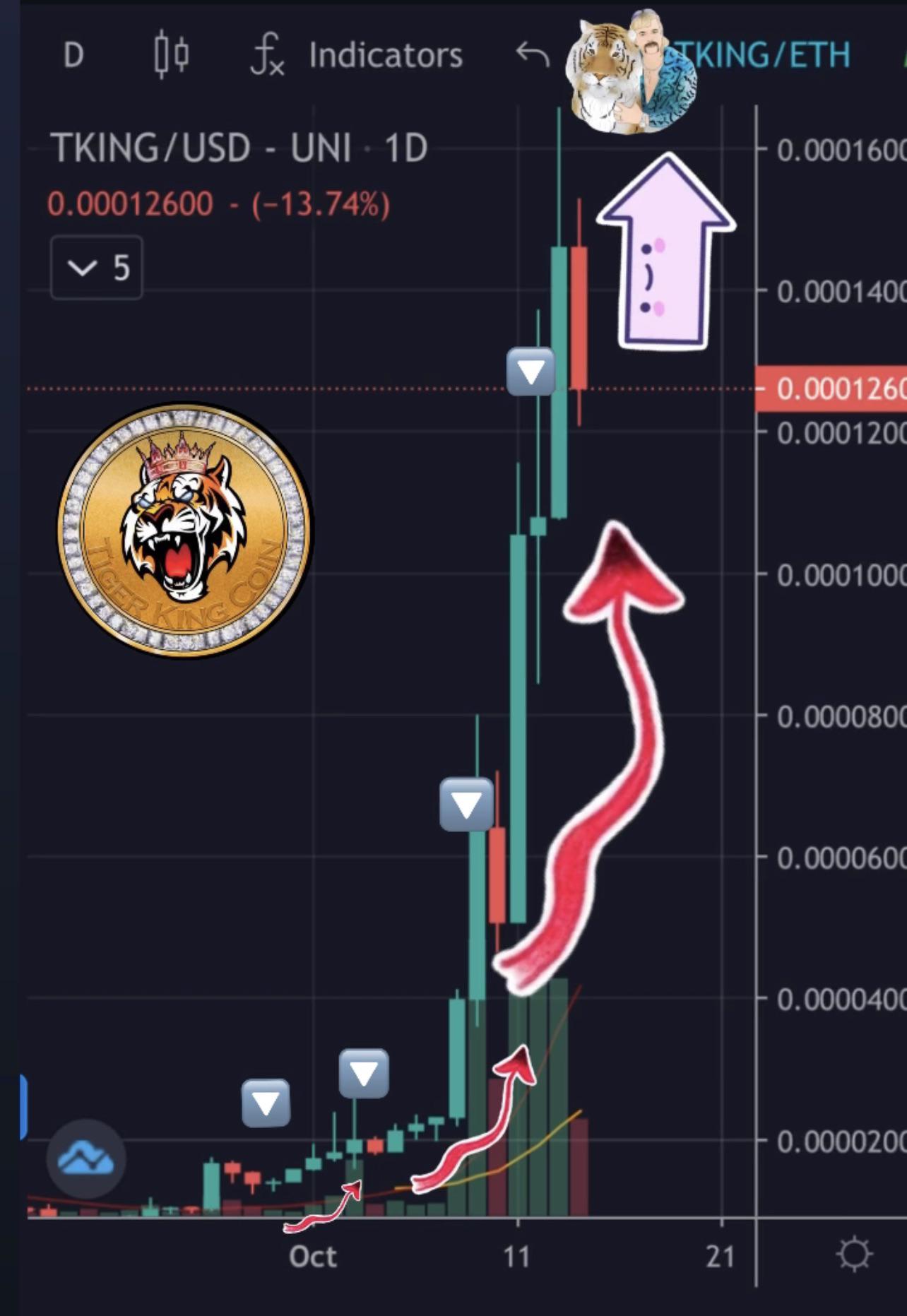 50 best Tking images on Pholder Tiger King Coin, Rainbow6 and