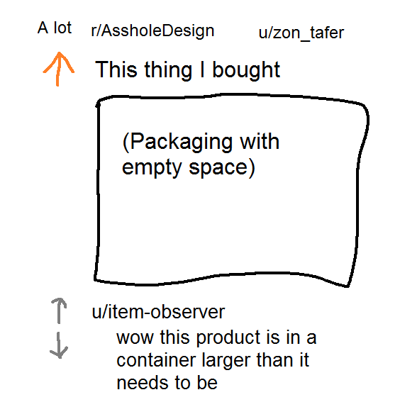 Box too big r/coaxedintoasnafu