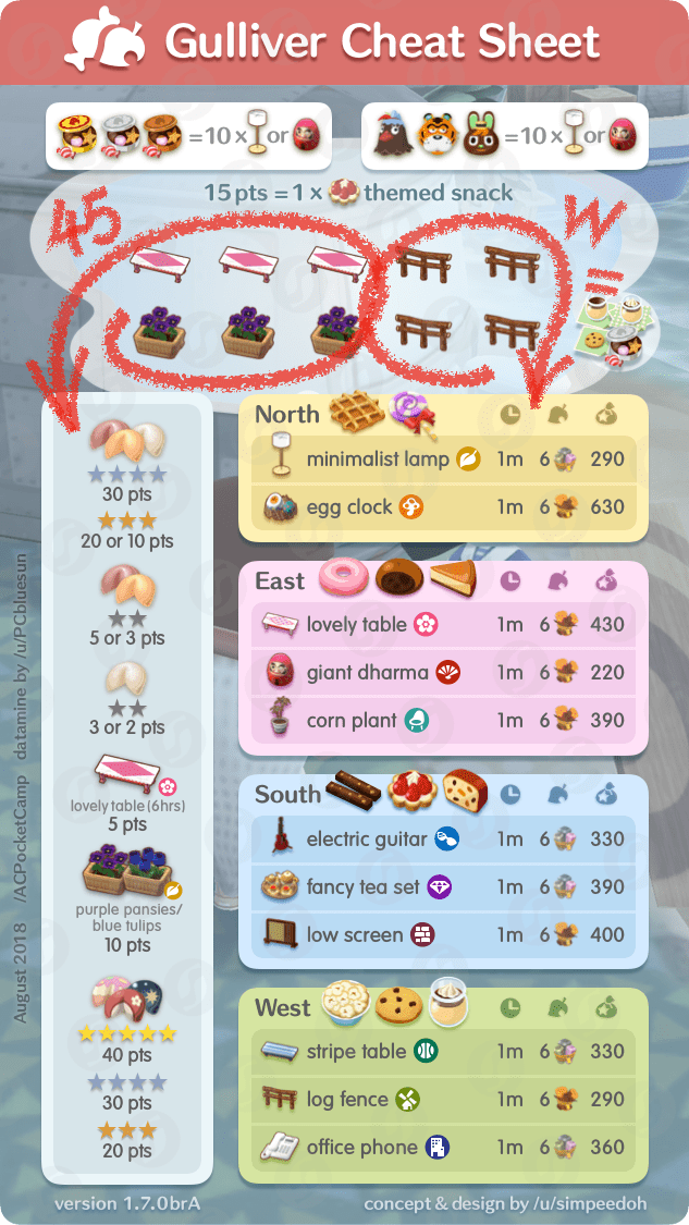 Gulliver Cheat Sheet v1.7.0brA r/ACPocketCamp