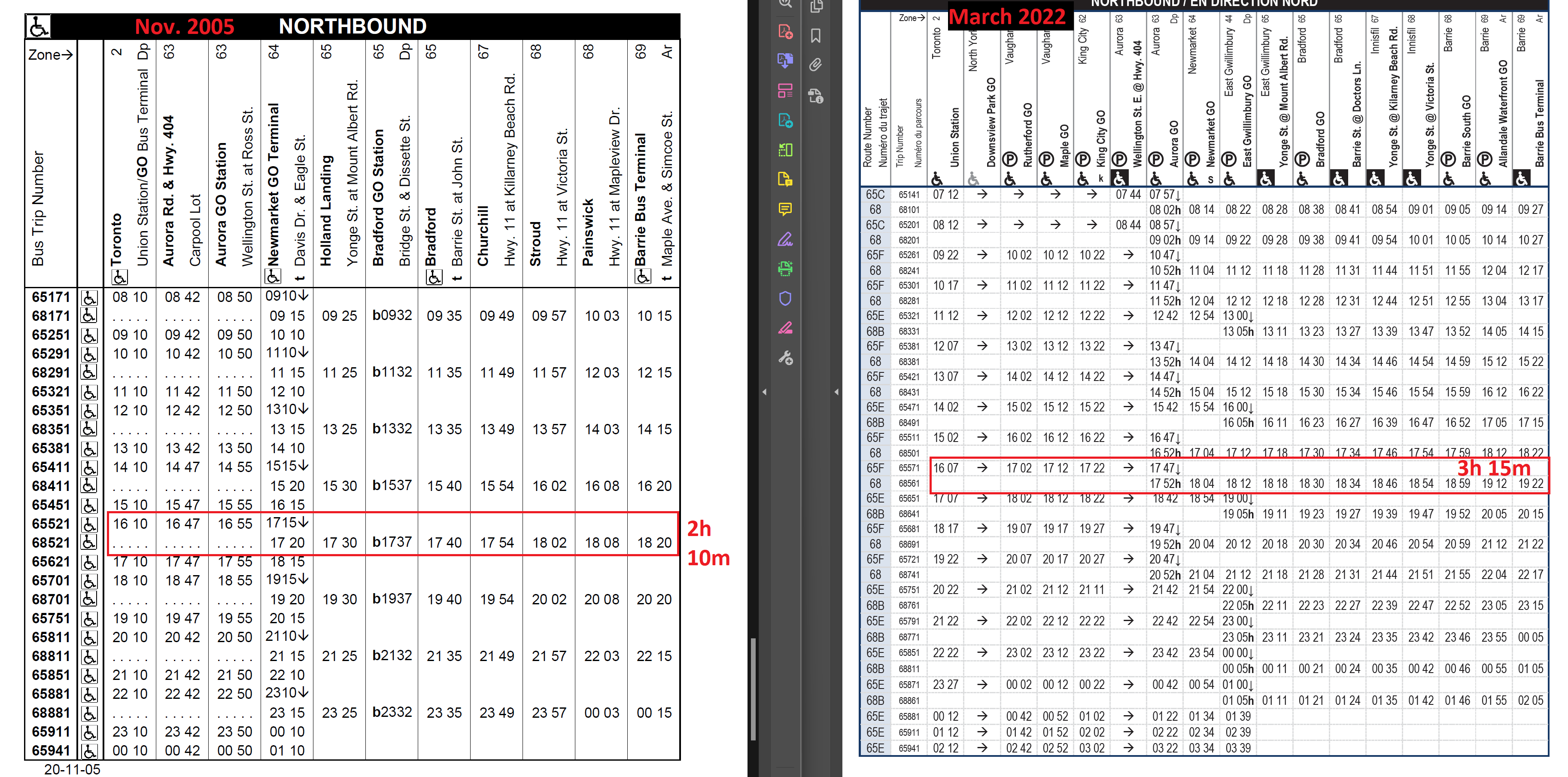 The GO bus from Toronto to Barrie was over an hour faster in 2005 than
