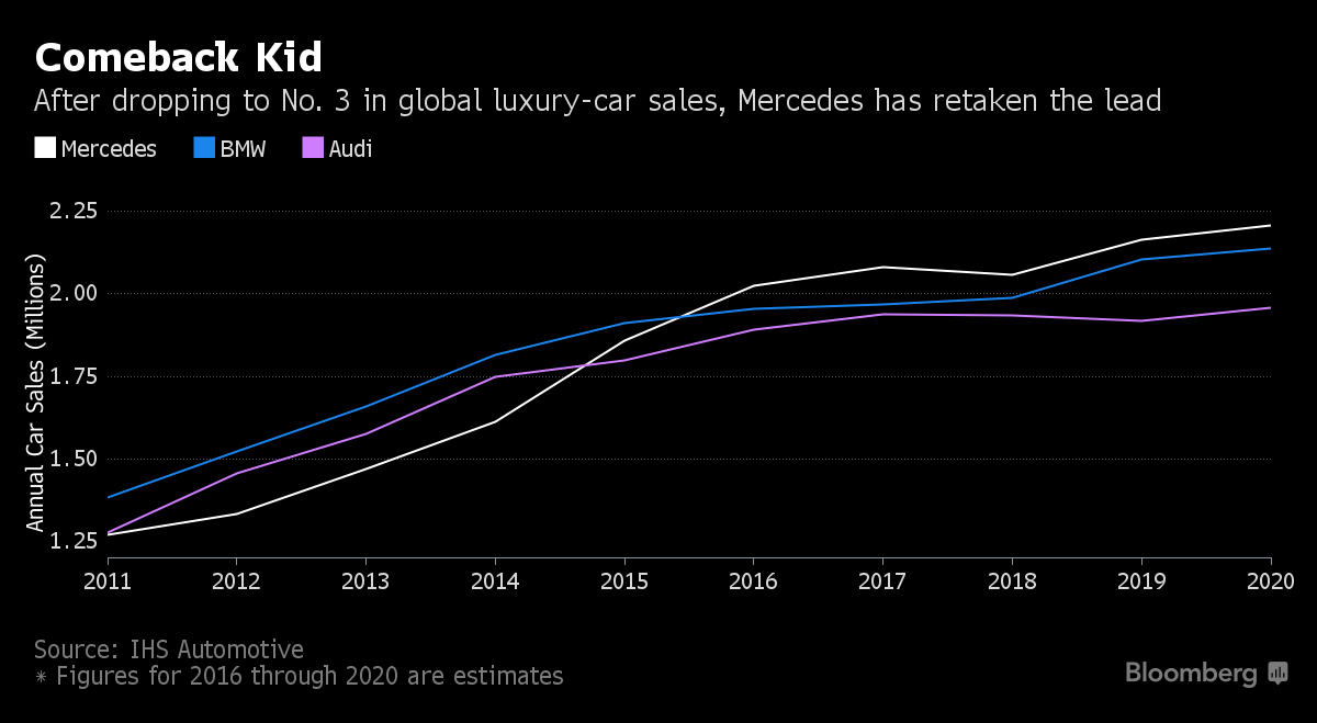 [OT] What Formula 1 success does to your car sales r/formula1