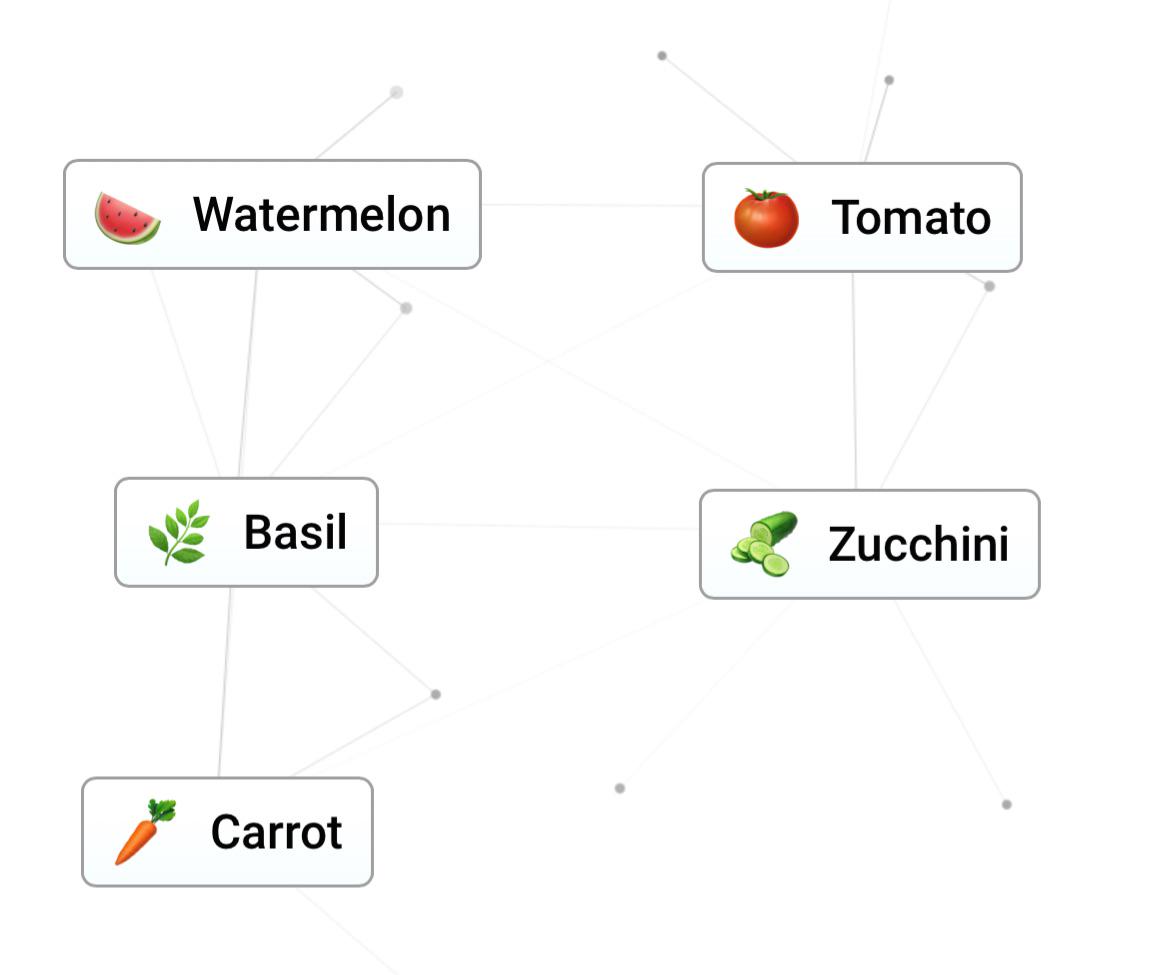 What else should I grow in my garden? r/infinitecraft