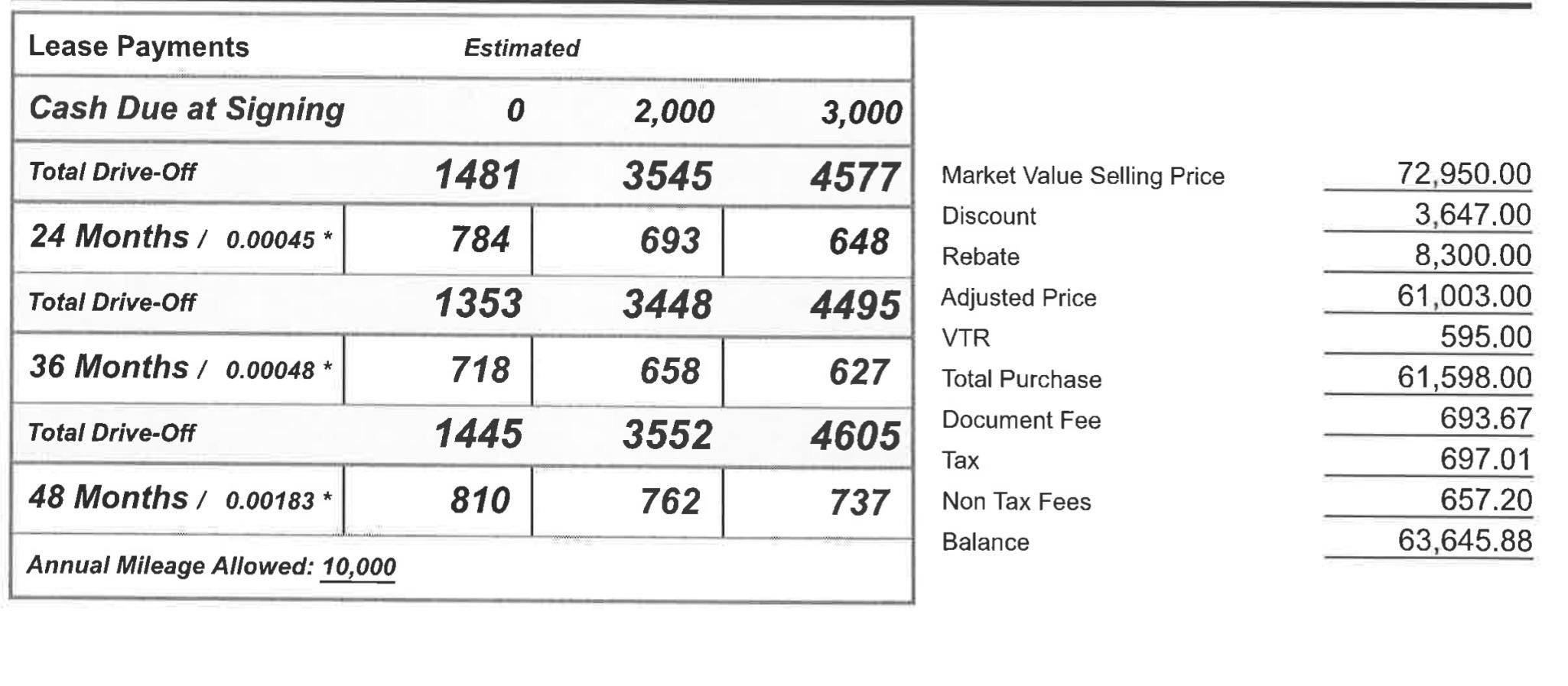 Lease deal feedback r/KiaEV9