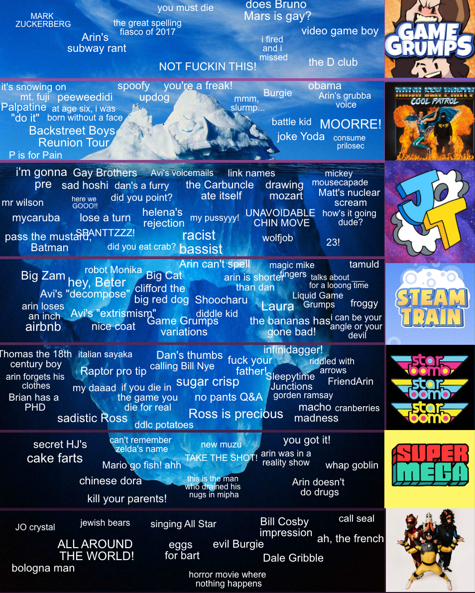 game grumps meme iceberg, low effort by me r/gamegrumps