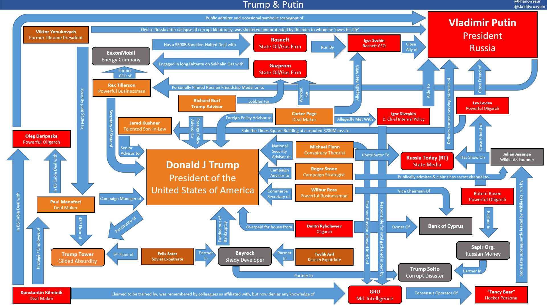 Democrats Can’t Stop Lying About Russia Ties We.