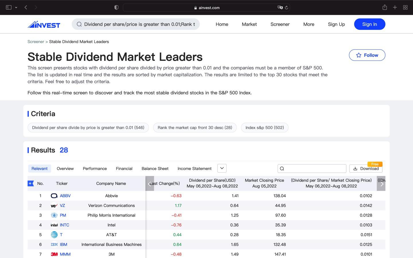What’s your choice of Stable Dividend Market Leaders, my judgement fits