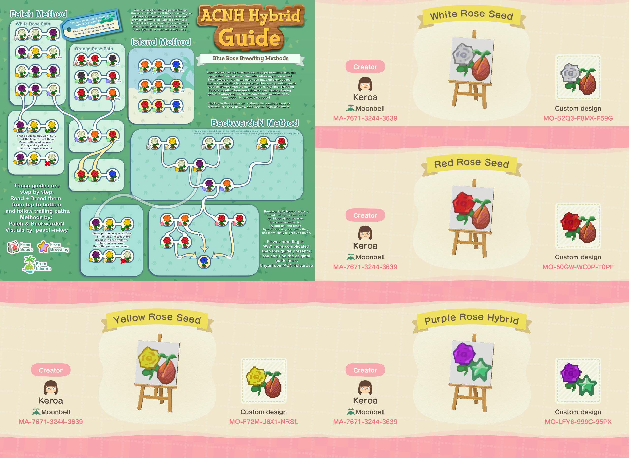 Found this visual blue rose breeding guide by elkpon on tumblr, and