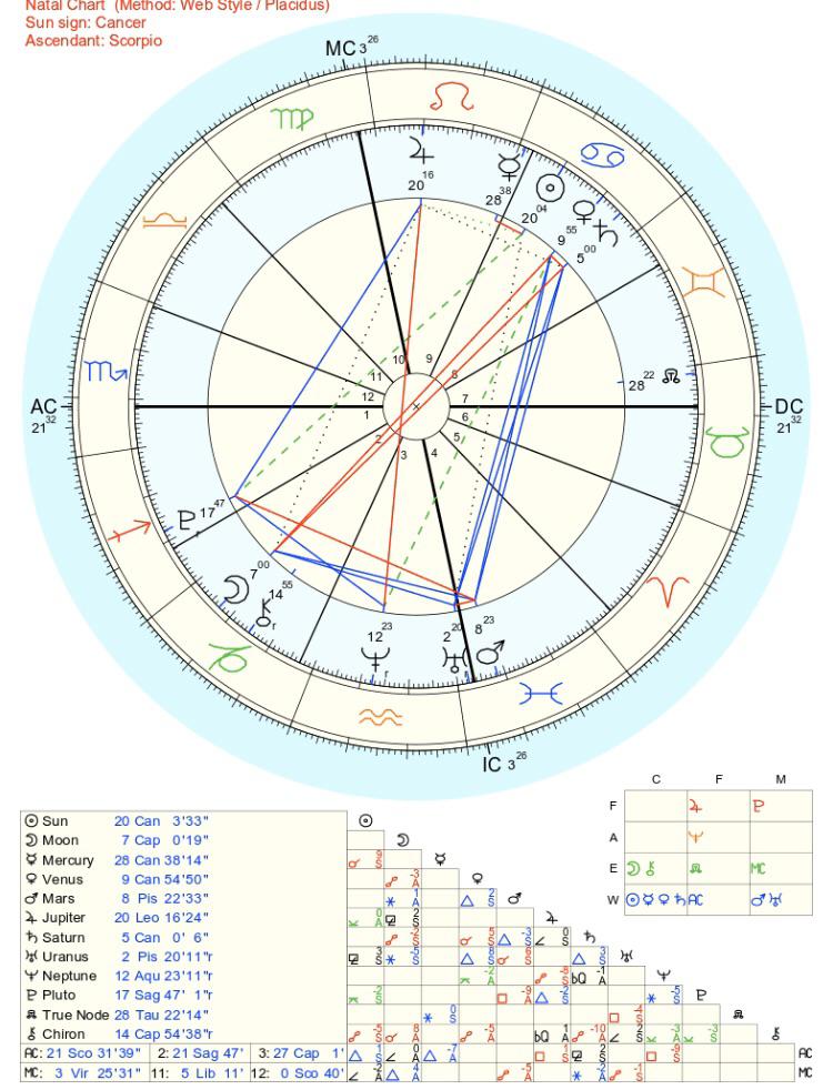 I have a Virgo mc but relate a lot more with the description of Leo mc