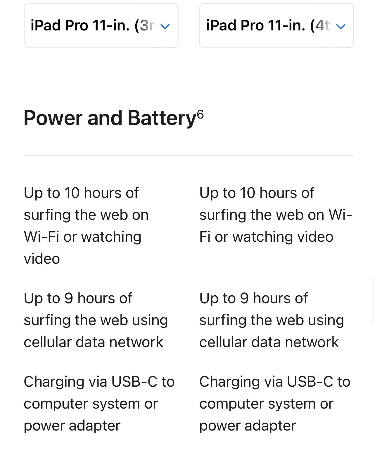 Idk why I assumed M2 meant better battery life r/iPadPro