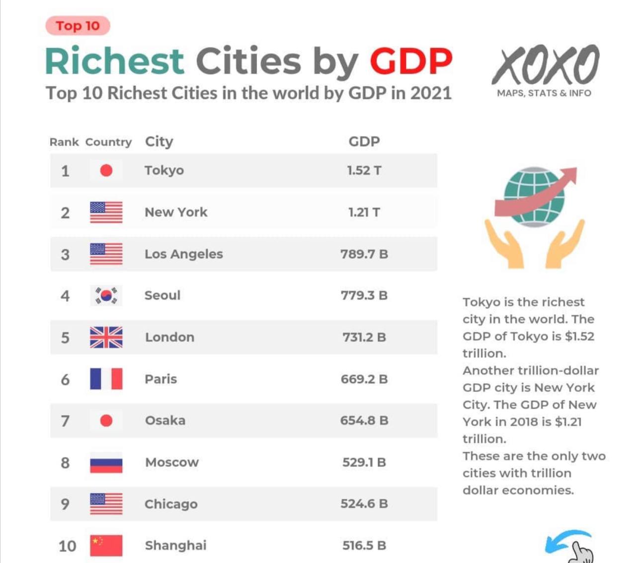 Richest cities by GDP r/coolguides