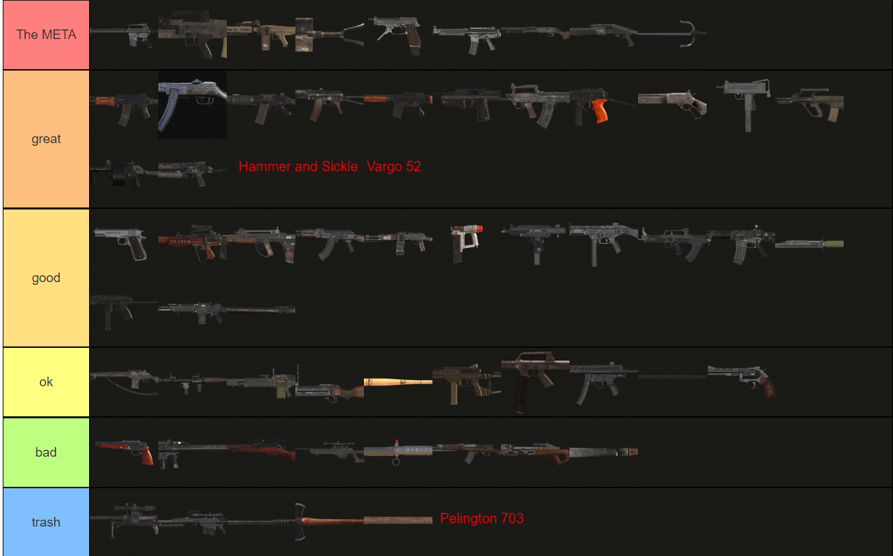 My ranking of all the weapons in Cold War Zombies r/blackopscoldwar