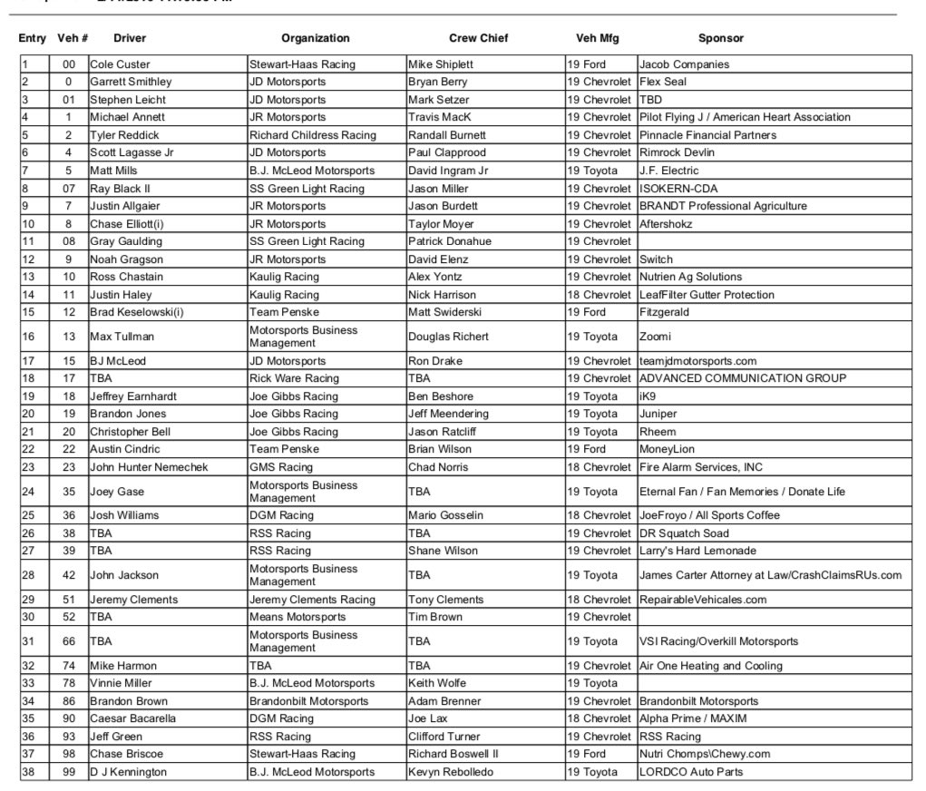 Entry List: ROAR Before The 24/Rolex 24 At Daytona