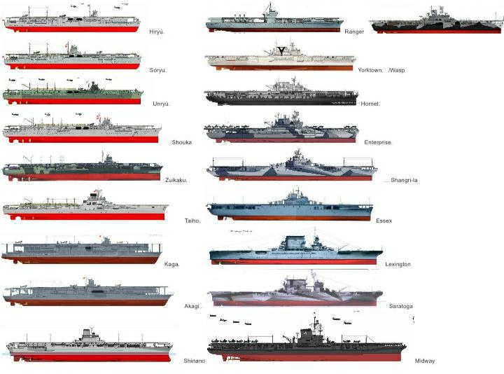 Japanese and American Carriers r/victoryatsea