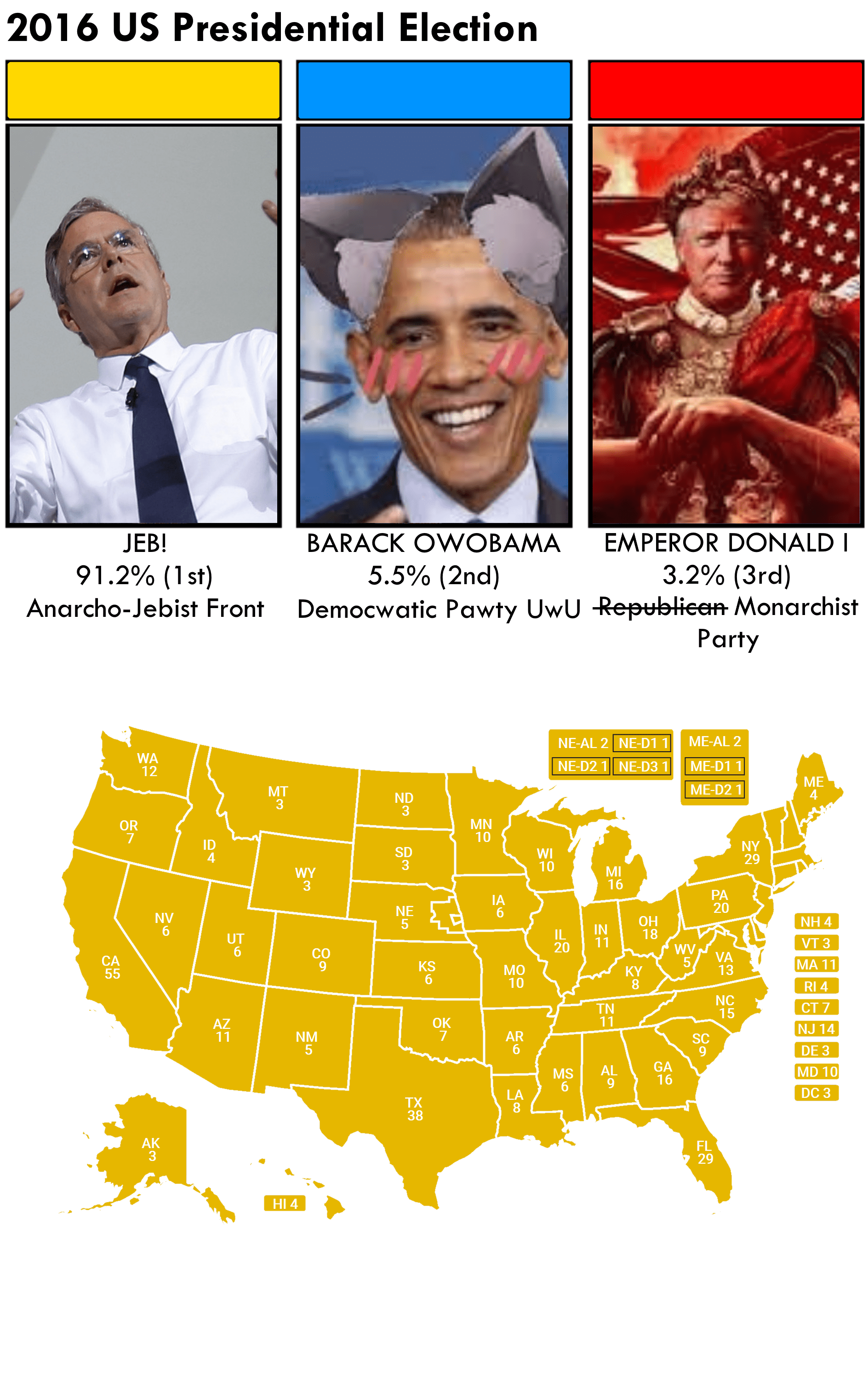 2016 US Presidential election. All hail President Jeb! r