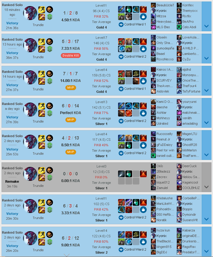 64 best r/trundlemains images on Pholder I was bored so I decided to