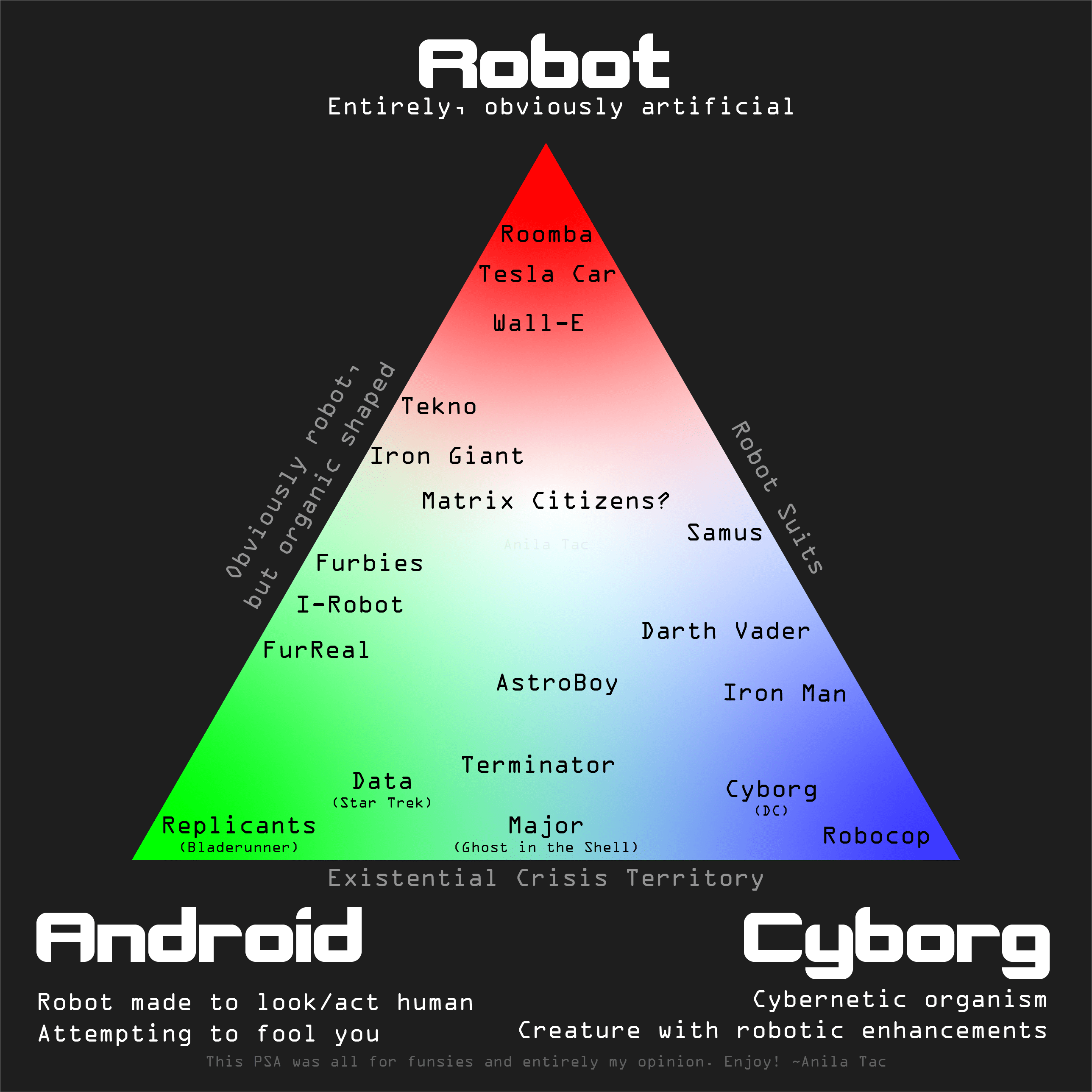 [OC] Robots vs vs Androids. I've been participating in the
