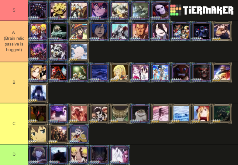 Chaos Relic Tier List (Oct 31st) MassForTheDead
