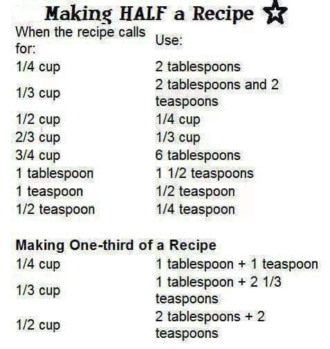 This baking guide for making half or a third. : r/coolguides
