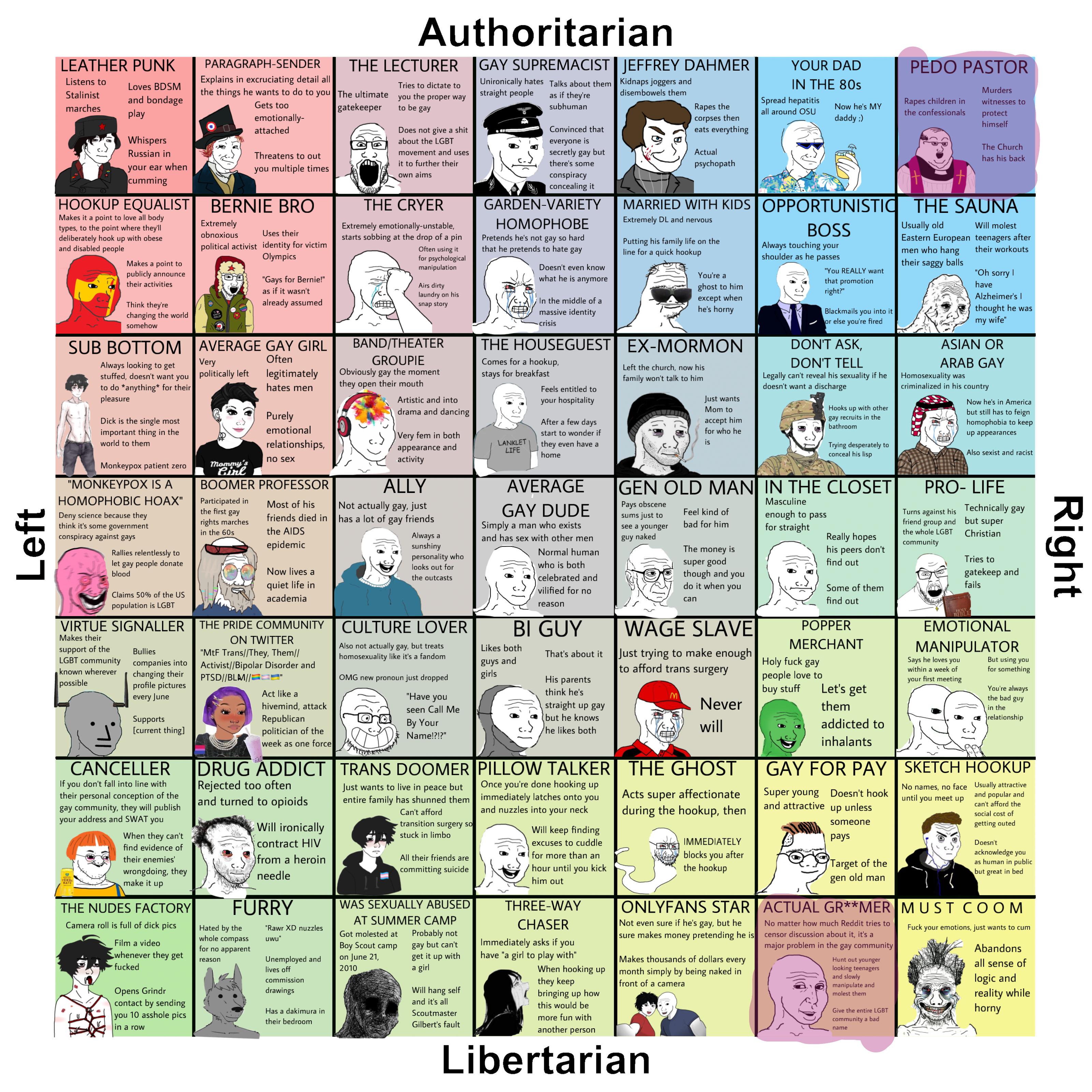 7x7 American LGBT community wojak compass