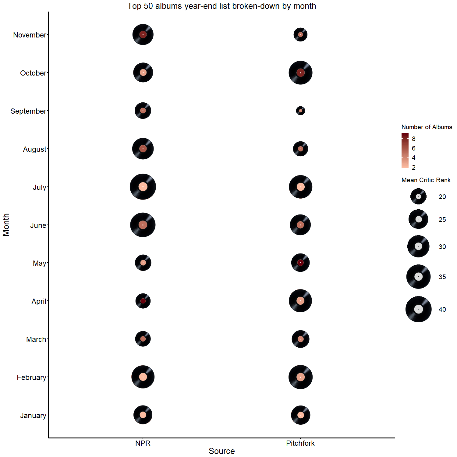[OC] Top 50 albums of 2018 as rated by Pitchfork and NPR (Remix) r