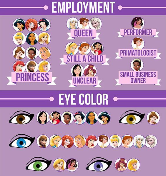 Disney Belle Eyes