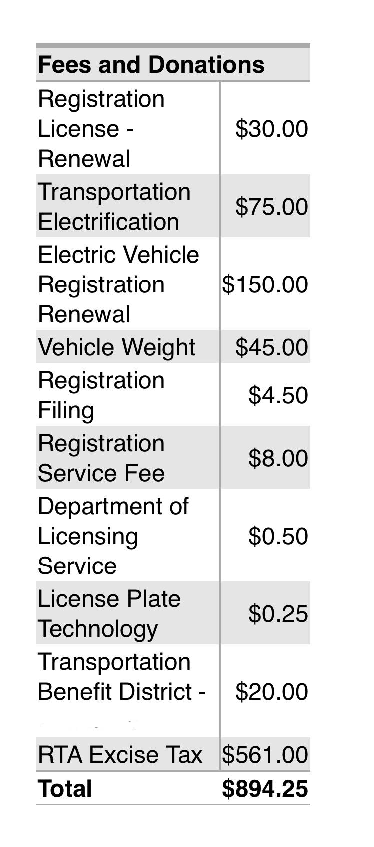 Our 2020 MY registration cost breakdown, Snohomish County, WA state. r/TeslaLounge