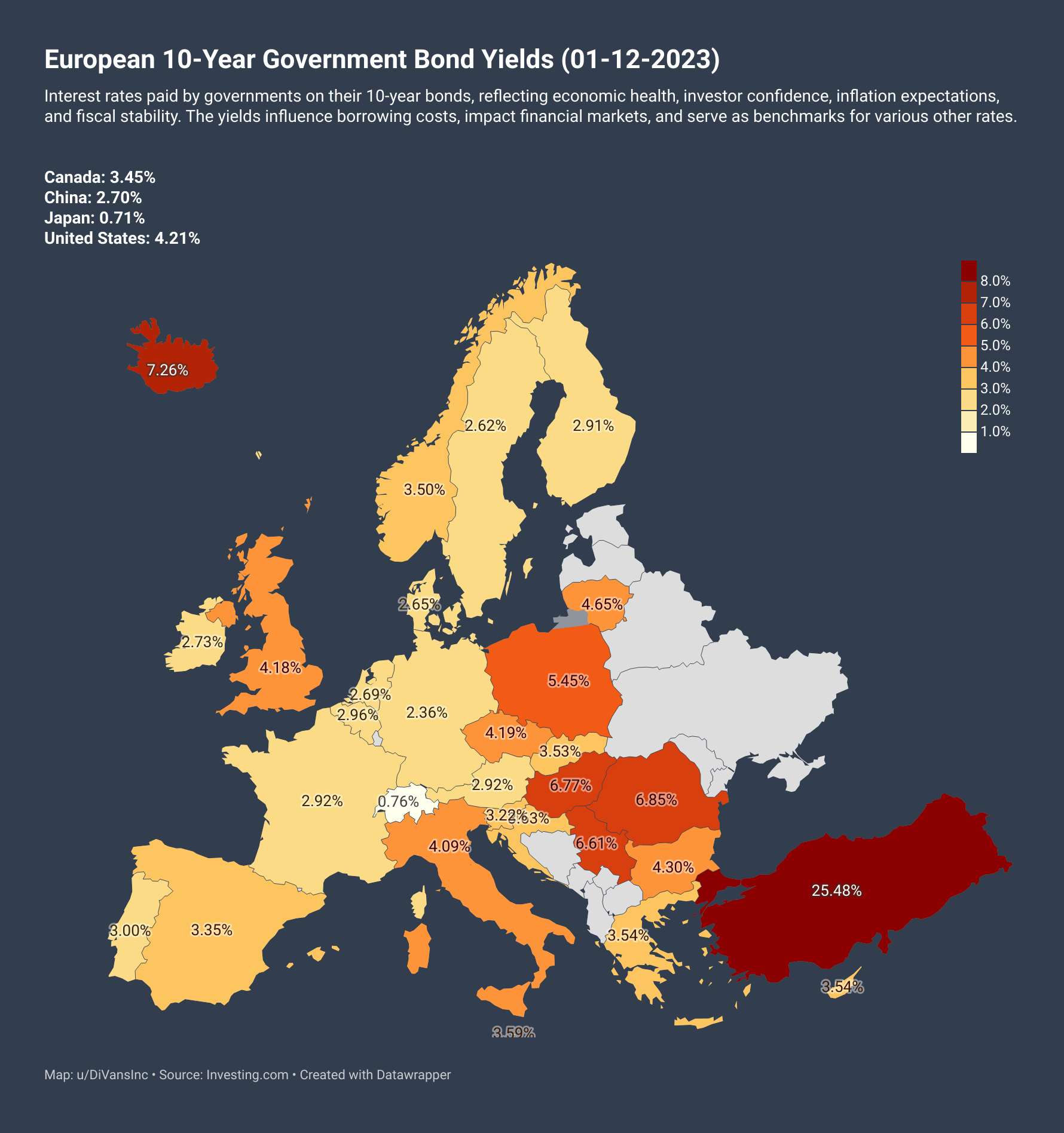 European 10Year Government Bond Yields (01122023) r/europe