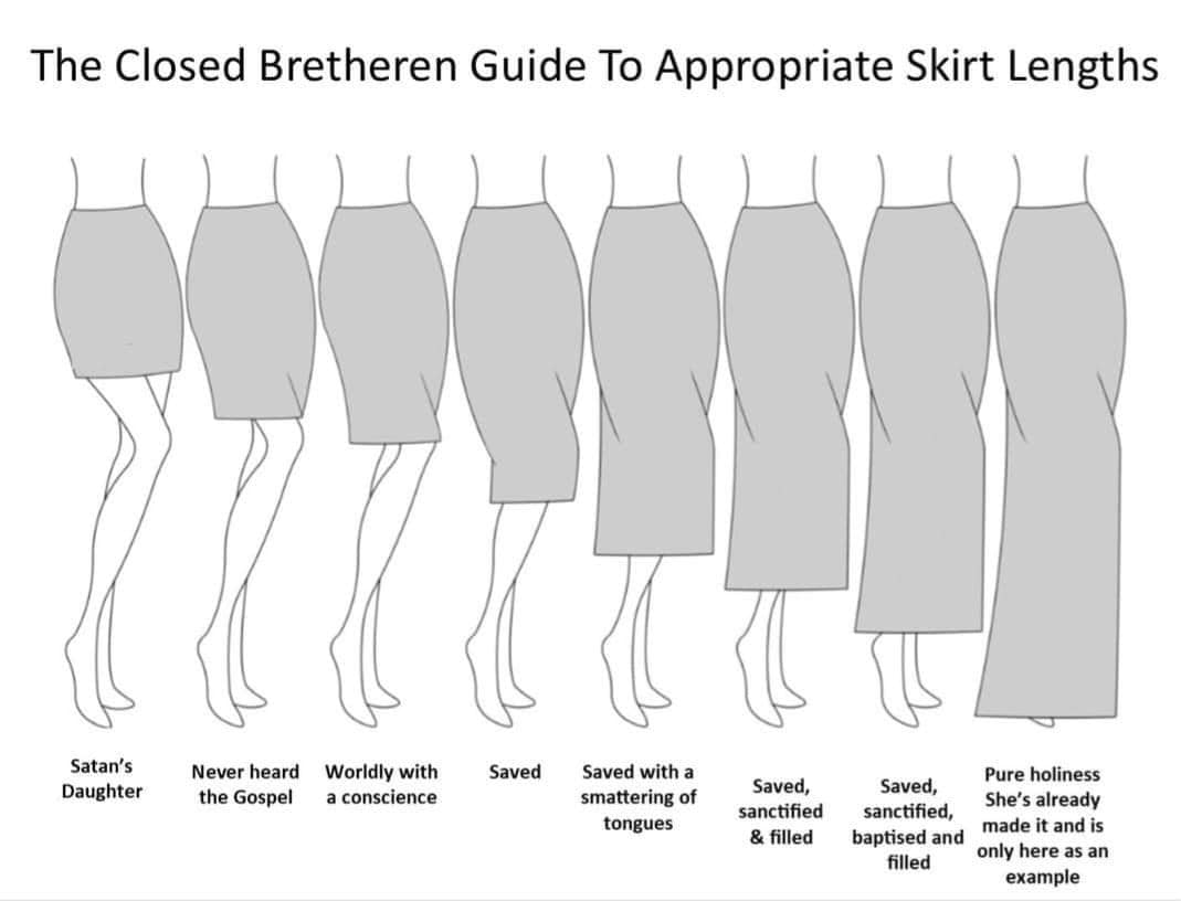 Is this the girls old skirt chart? r/DuggarsSnark