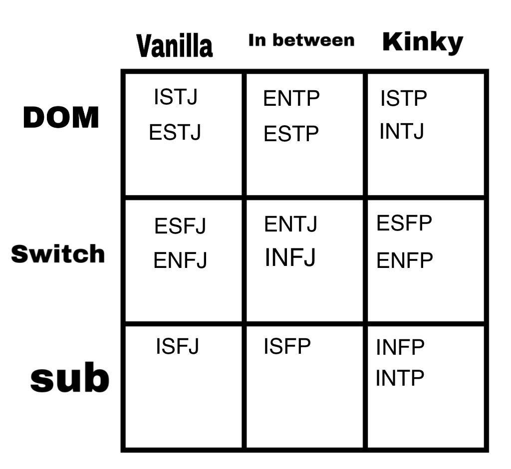 INFP the kinky submissive, and this is my problem lol r/mbti