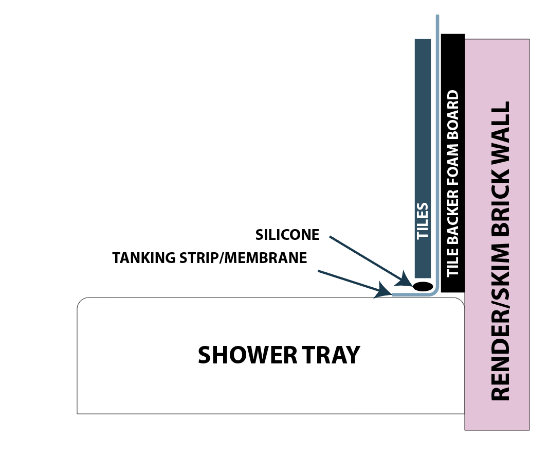 Is that an acceptable way to seal a shower tray? r/DIYUK
