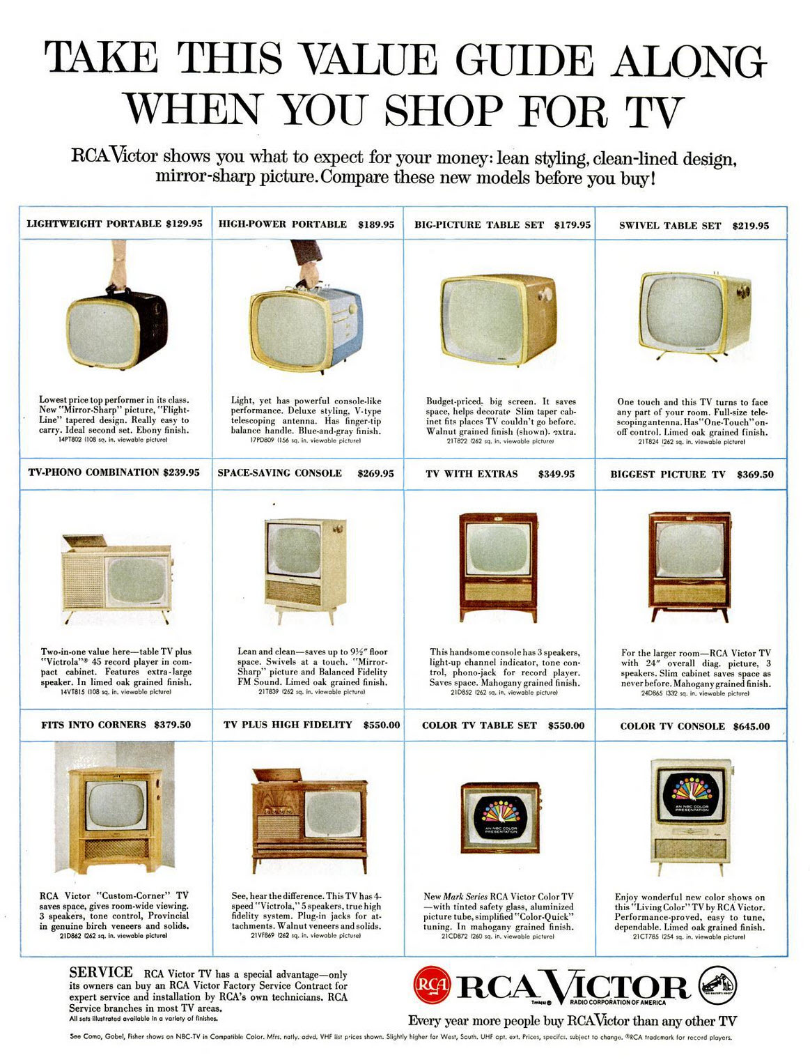 "Take this Value Guide Along When You Shop for TV", RCA Victor, 1958 r/vintageads