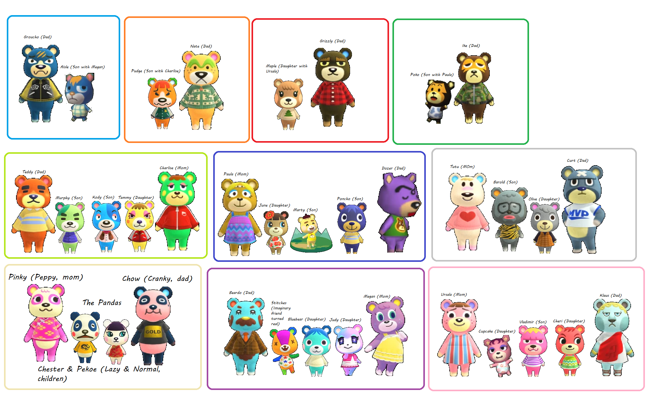 If the cubs are the bears' children, part 2 r/AnimalCrossing