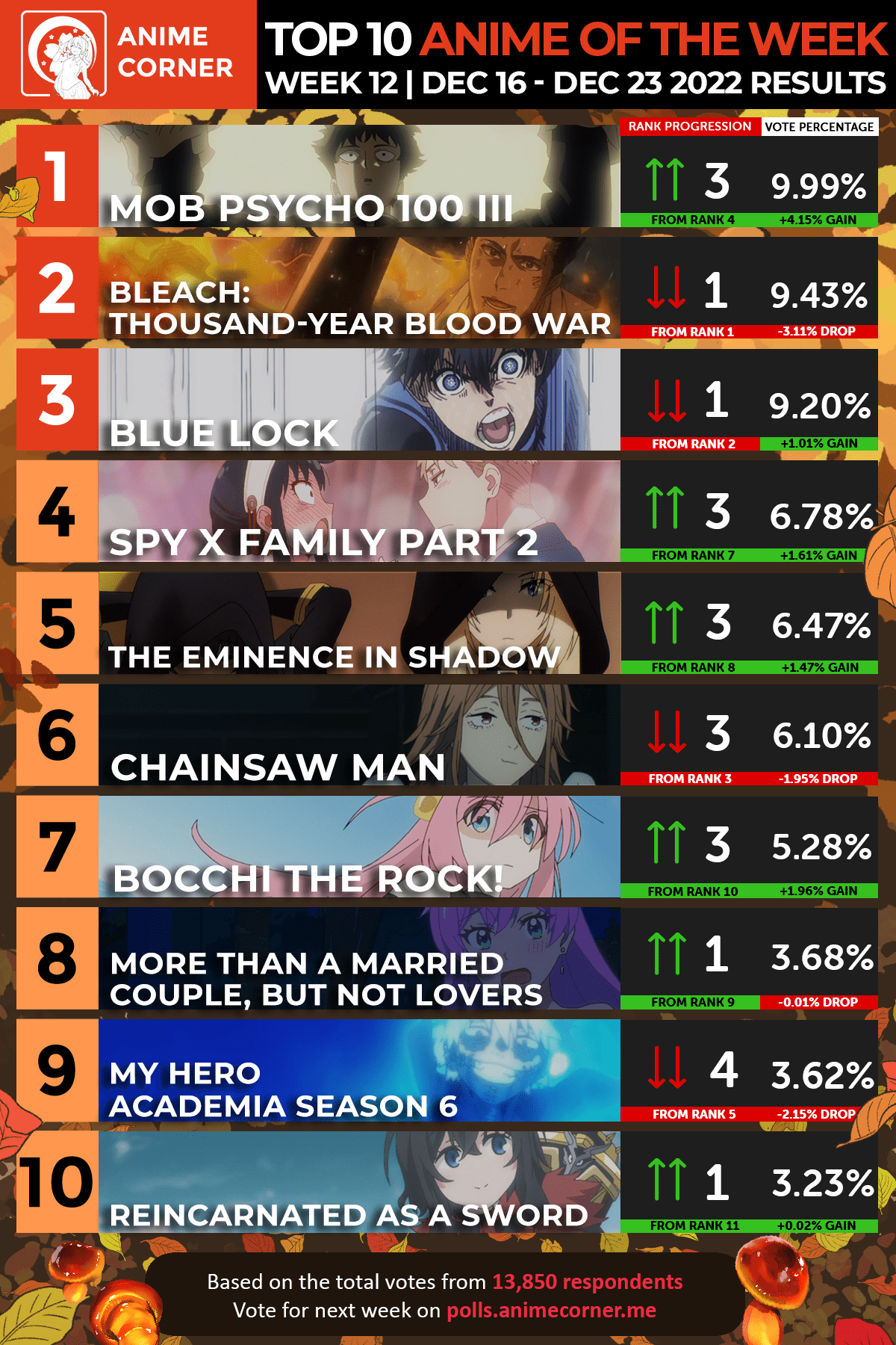 Top more than 143 list of good anime best 3tdesign.edu.vn