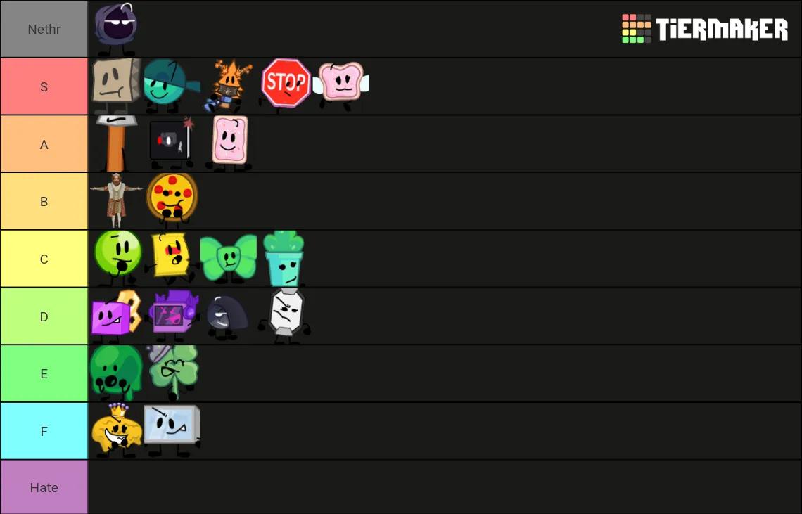 my burger brawl tier list. give me your every hard and rude opinion r
