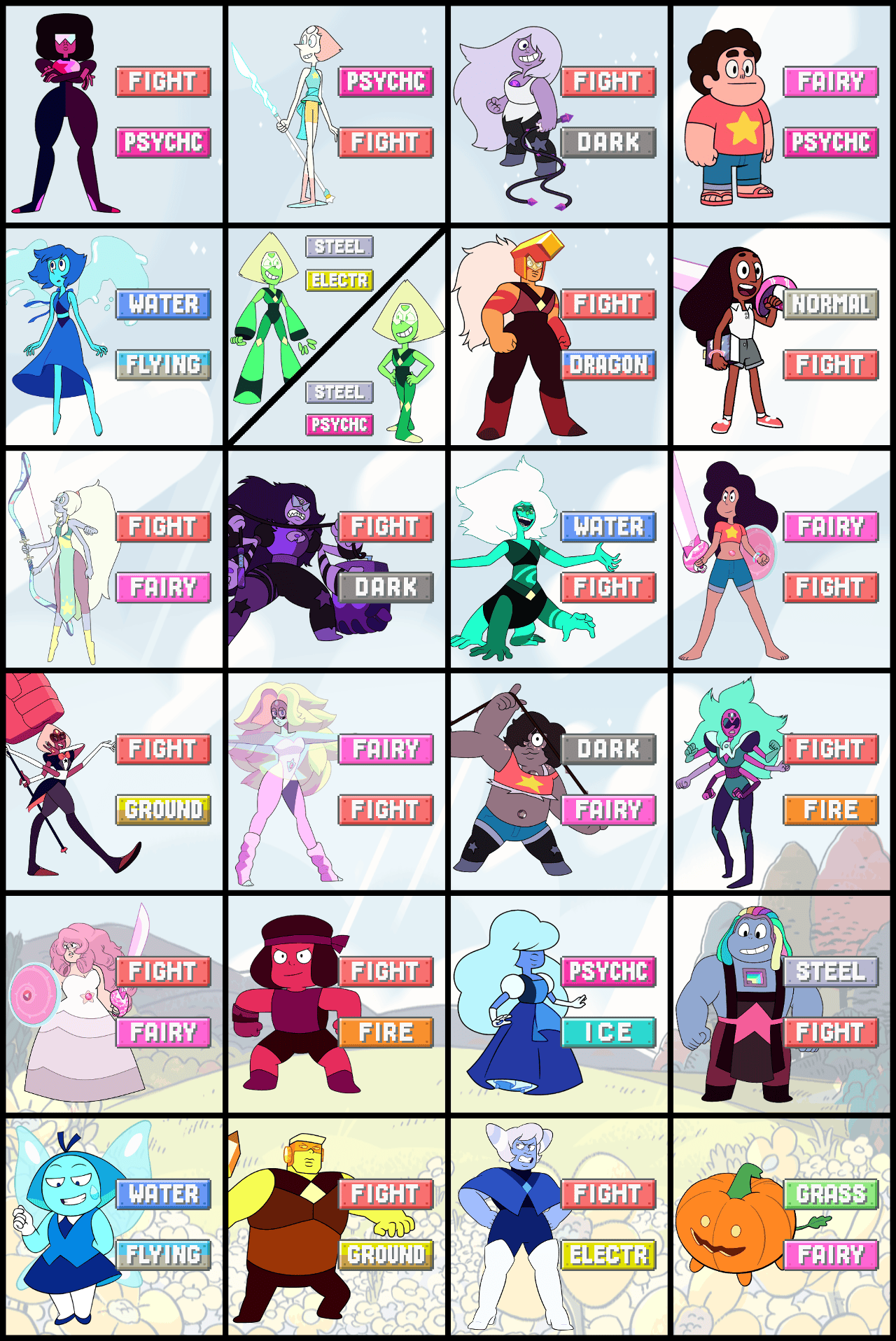 Steven Universe characters with Pokémon types stevenuniverse