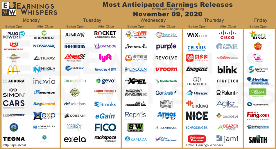 The months of april, june, september, and november have 30 days, while the rest have 31 days except for february, which has 28 days in a standard year, and 29 in a leap. If both dates are valid, a result box will be displayed with the period information, i.e. Most Anticipated Earnings Releases for the week beginning November 9th