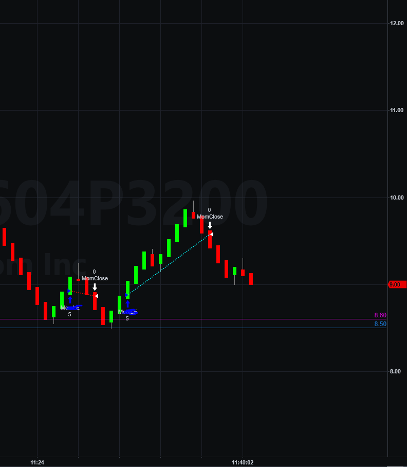 Custom candlestick pattern screener intraday? algotrading