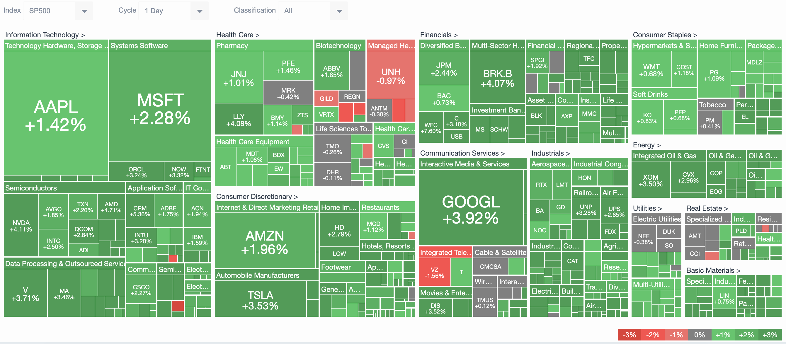 Stock Market HeatMap for June 24, 2022 r/TradeUP_app