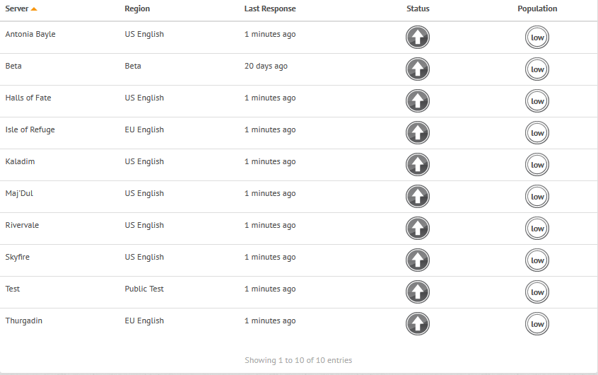 Everquest Best Server For New Player 2023 The Population Of Ever Everquest 2 Server Not Even 3 Weeks Into The Latest Expansion. Peak Times. : R/Eq2