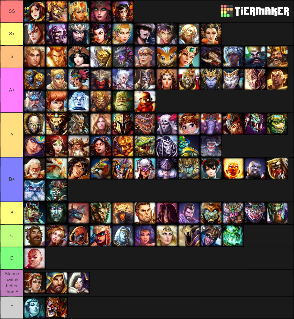 Smite Ult Tier list *Weak3n help* Heimdallr Patch Smite
