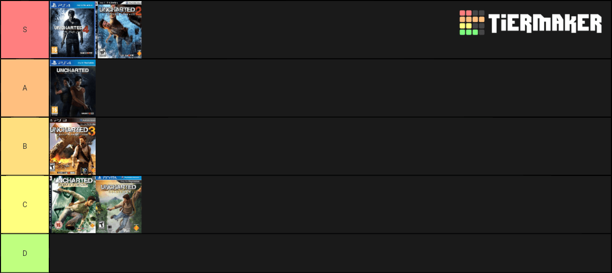 Uncharted games tier list tierlists
