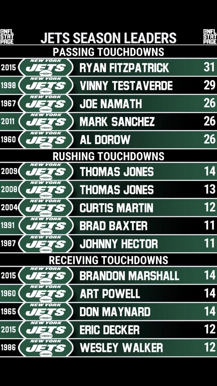Jets season leaders in rushing, receiving, and passing touchdowns [nflstatpage] r/nyjets