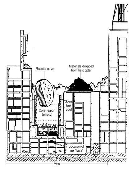 Cross-section diagram of reactor 4 : r/chernobyl