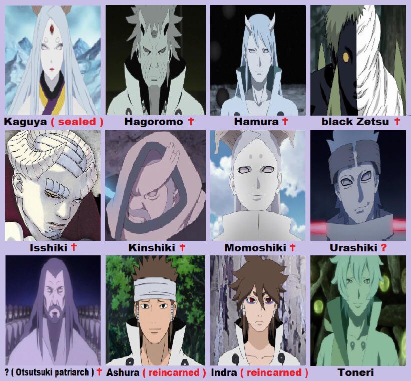 Who’s your favorite otsutsuki member r/Naruto